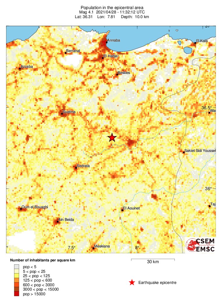 population