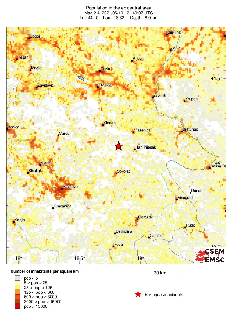 population