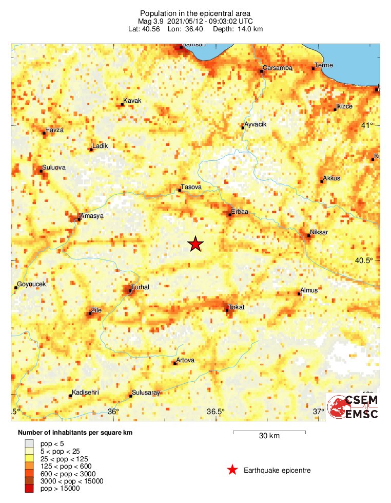 population