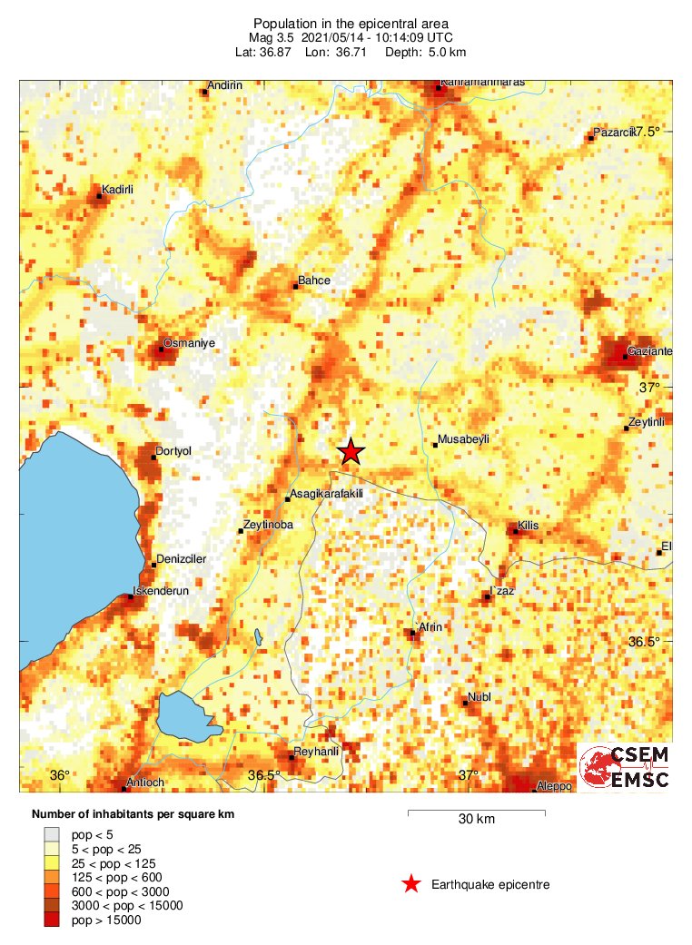 population