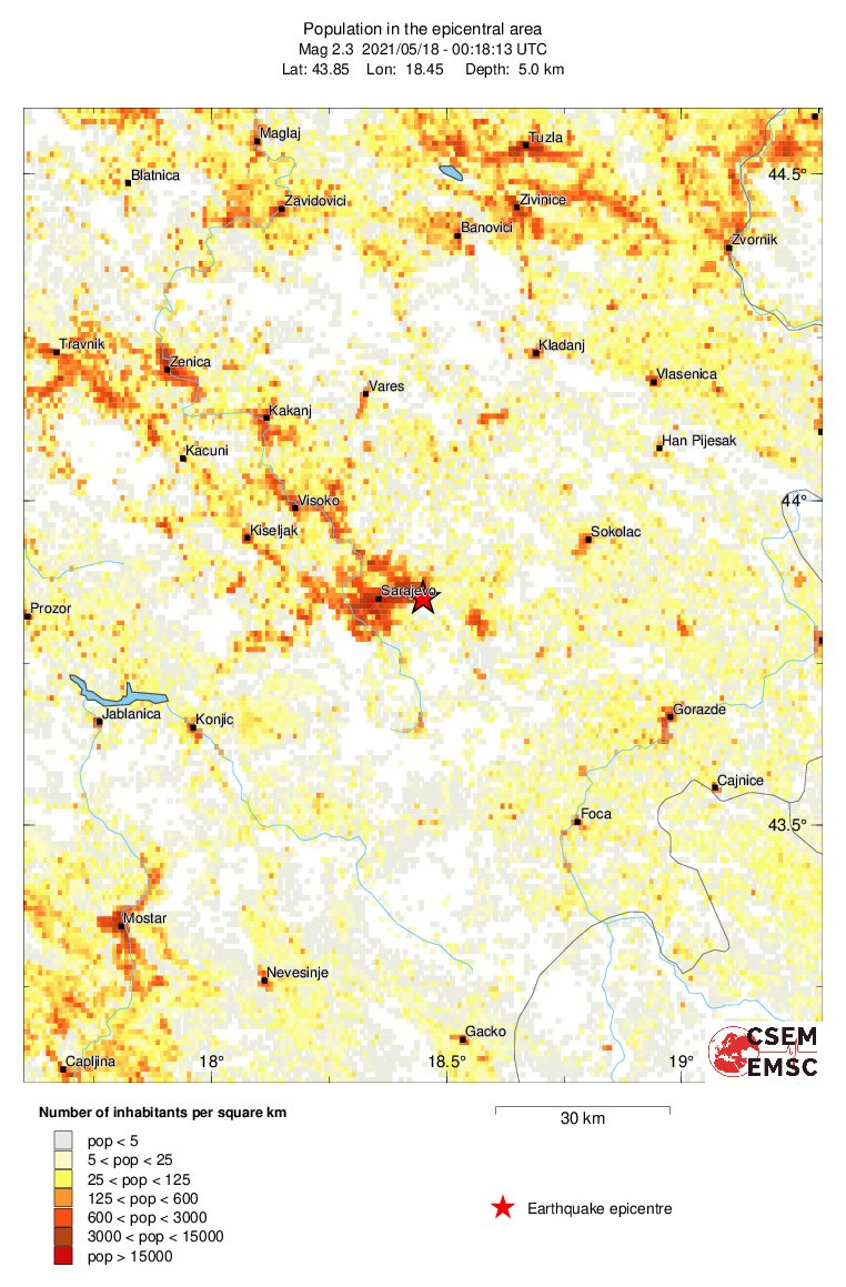 population