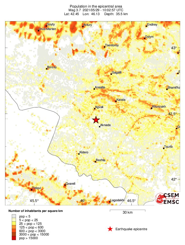 population
