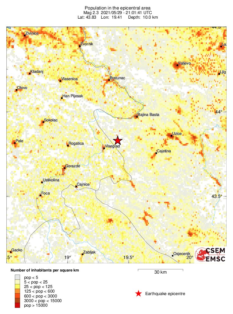 population