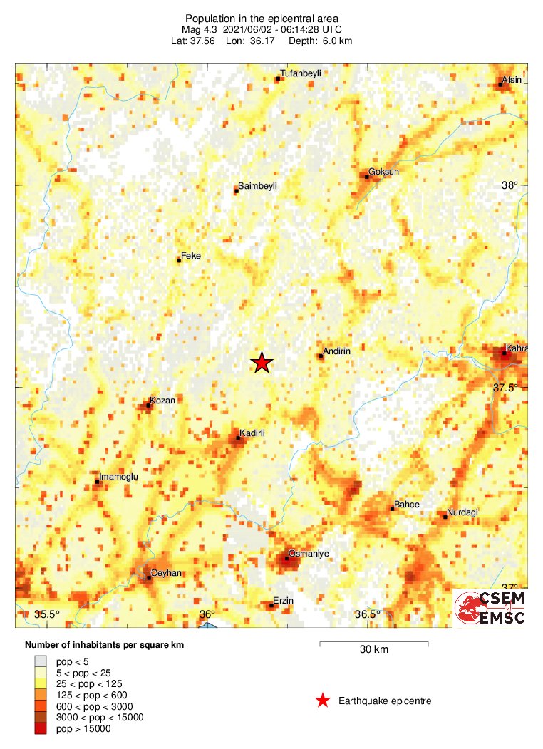 population