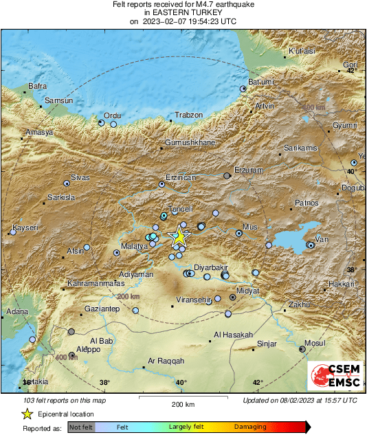 Intensity Map