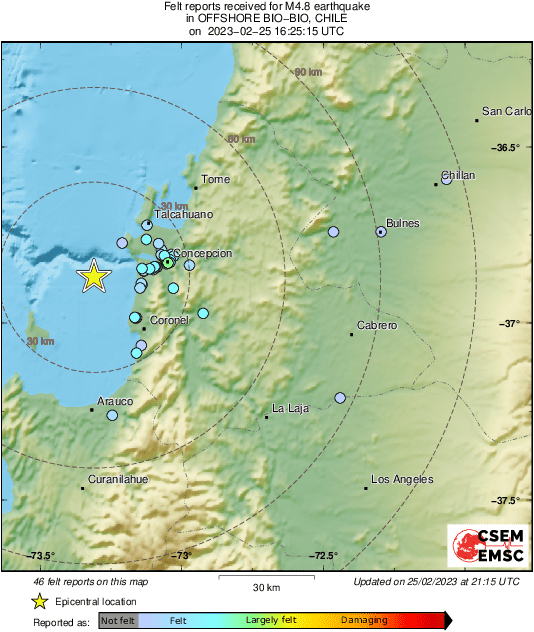Intensity Map