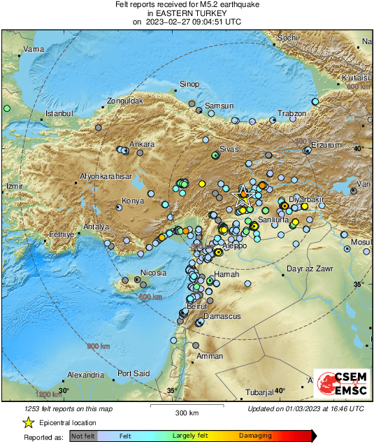 Intensity Map