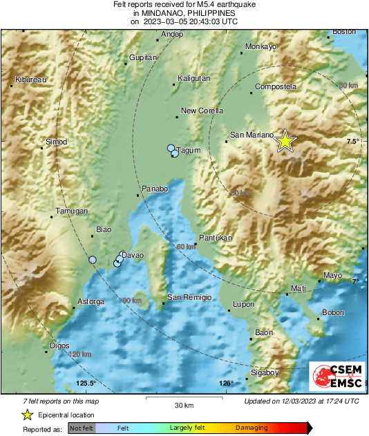 Intensity Map