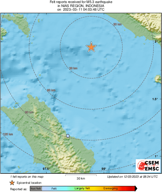 Intensity Map