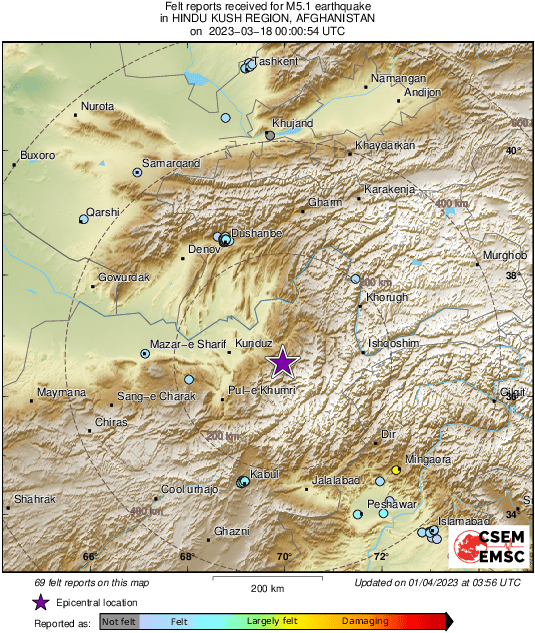 Intensity Map