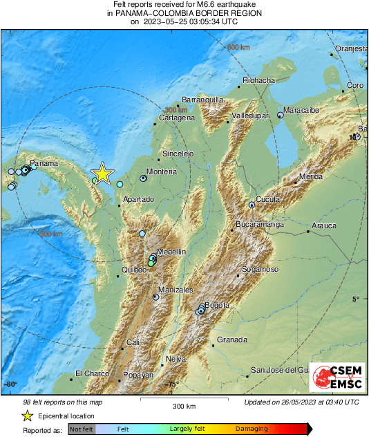 Intensity Map