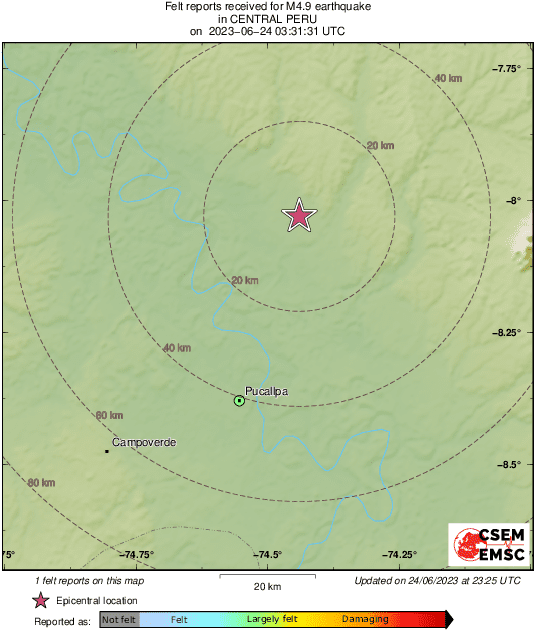 Intensity Map