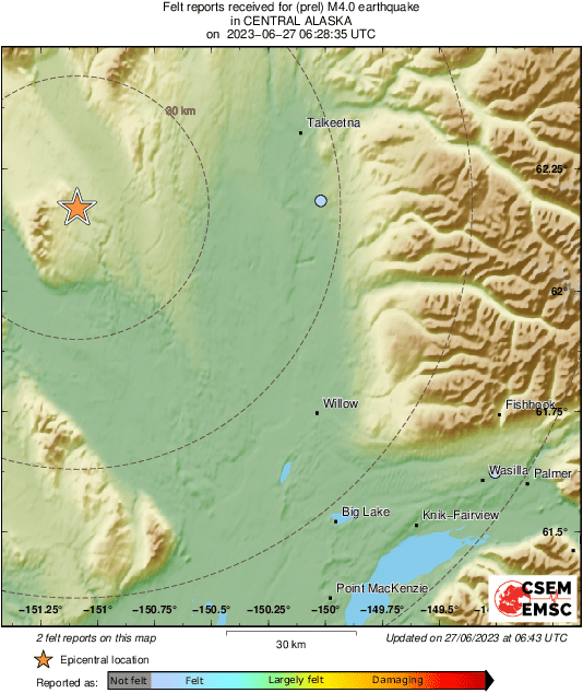 Intensity Map