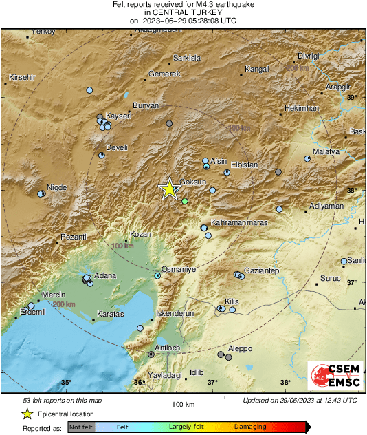 Intensity Map