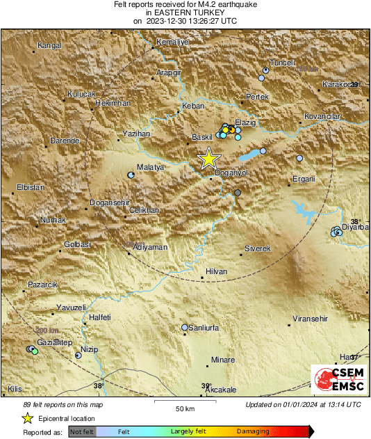Intensity Map