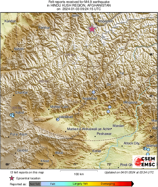 Intensity Map