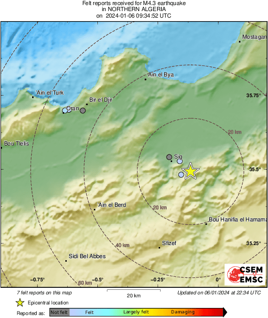 Intensity Map
