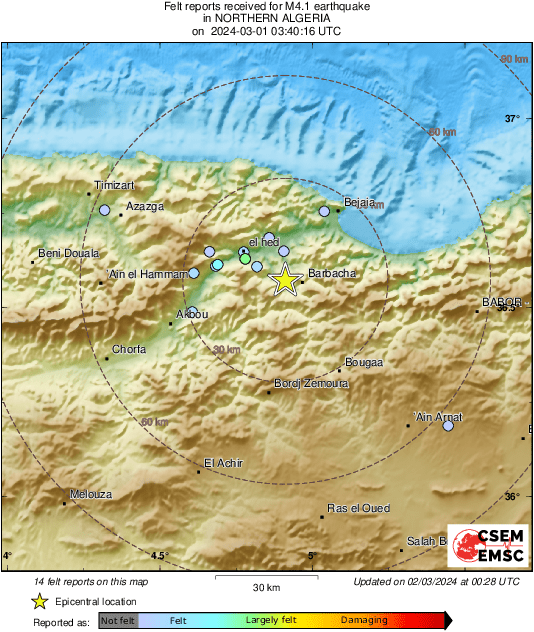 Intensity Map