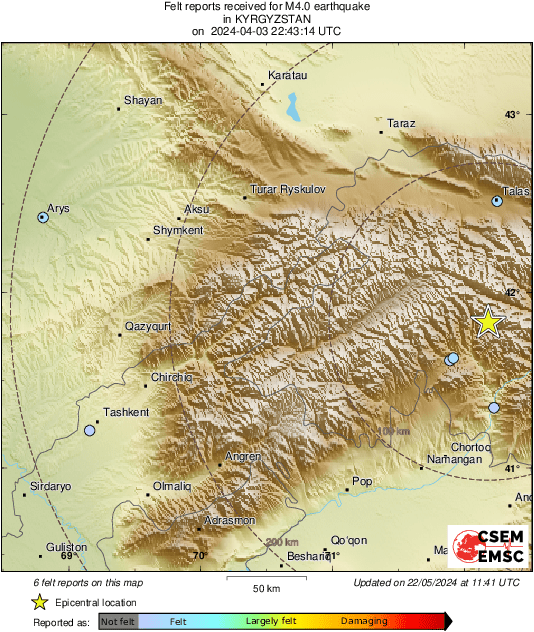 Intensity Map