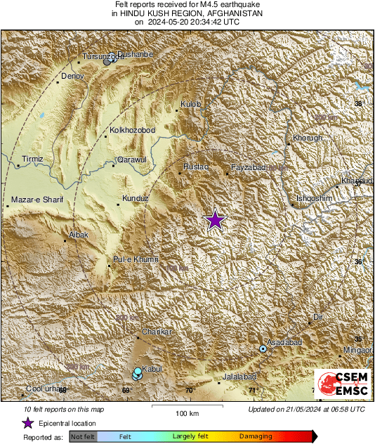 Intensity Map