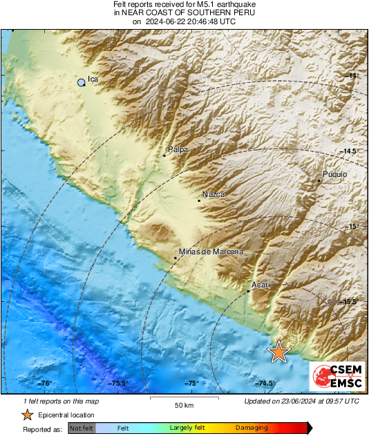 Intensity Map