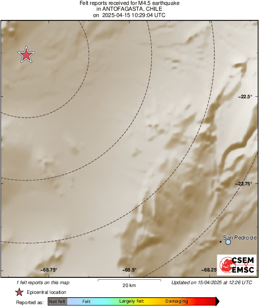 Intensity Map