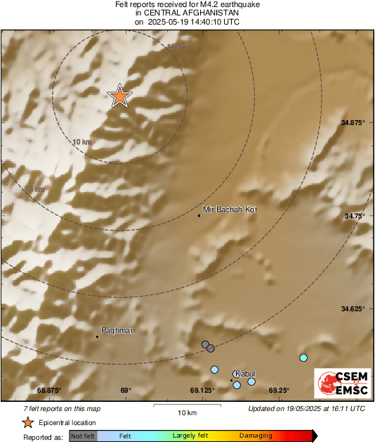 Intensity Map