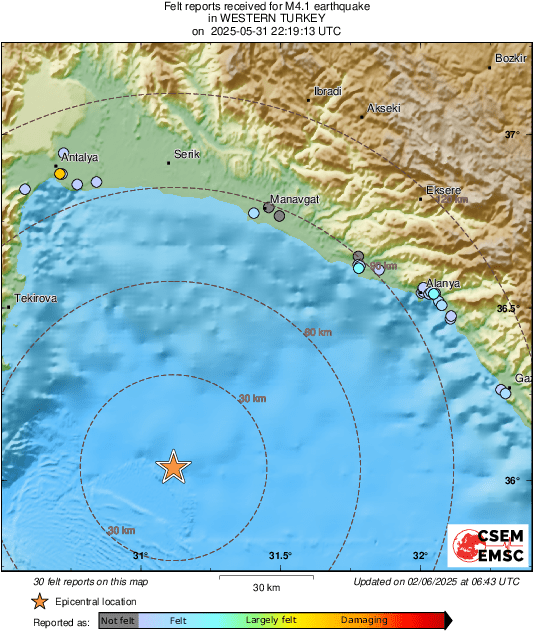 Intensity Map