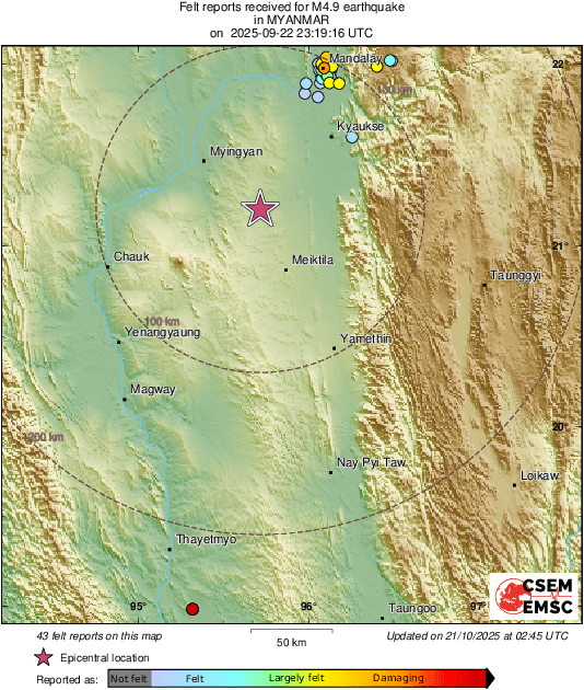Intensity Map