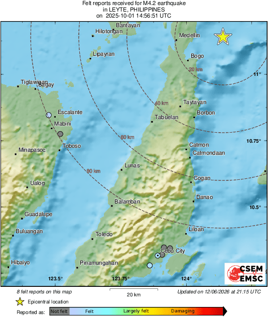 Intensity Map
