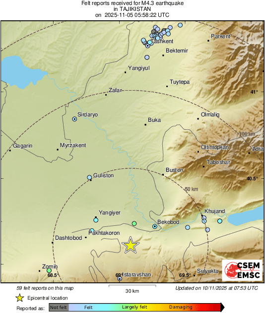 Intensity Map