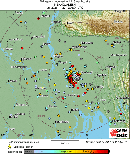 Intensity Map