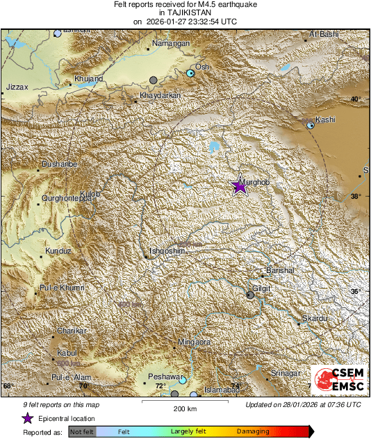 Intensity Map