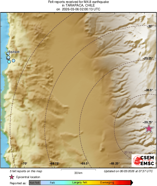 Intensity Map