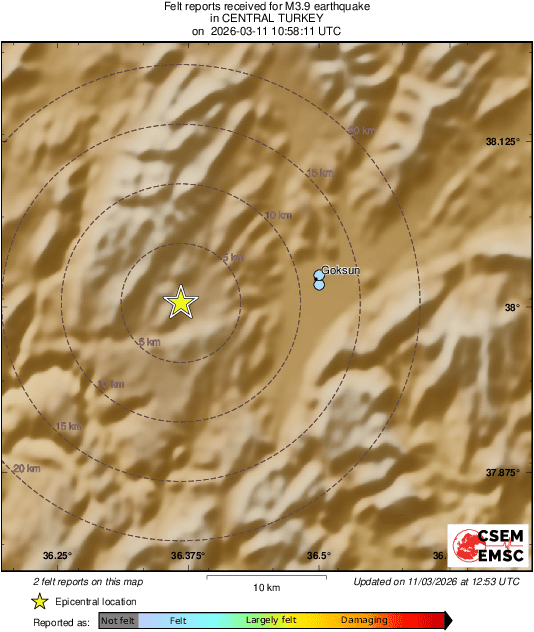 Intensity Map