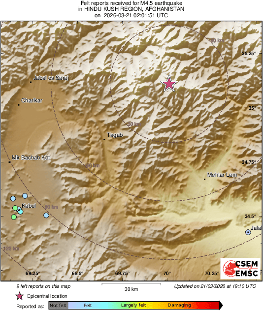 Intensity Map
