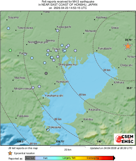 Intensity Map