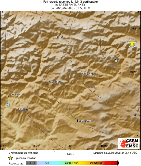 Intensity Map
