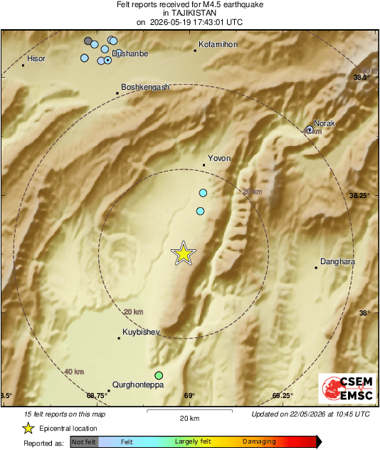 Intensity Map