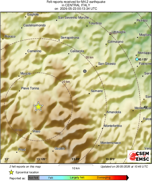 Intensity Map