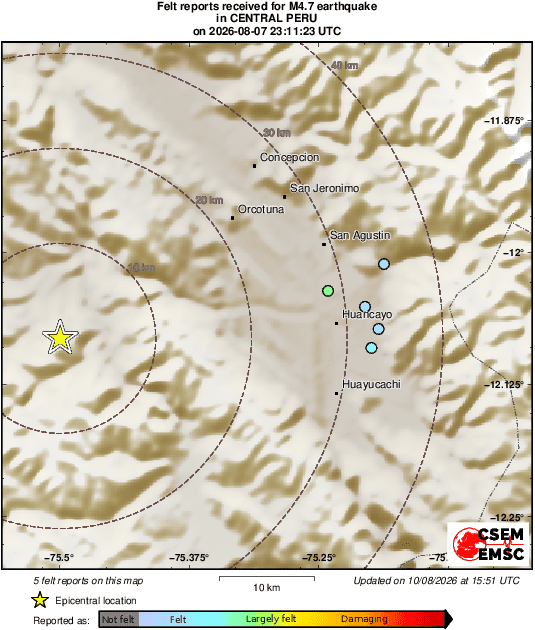 Intensity Map