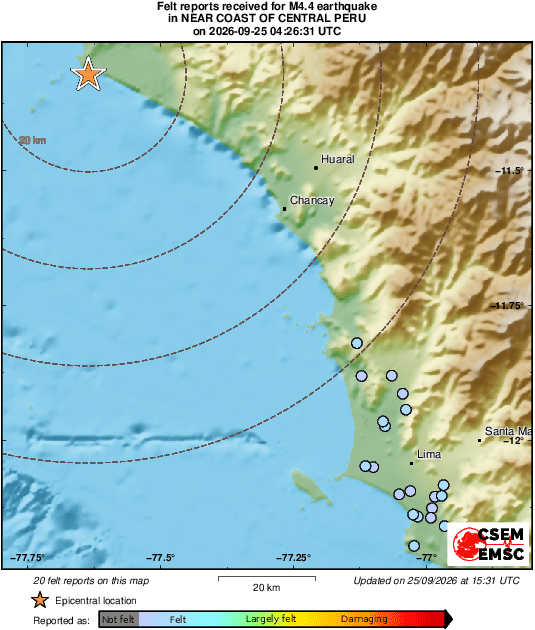 Intensity Map