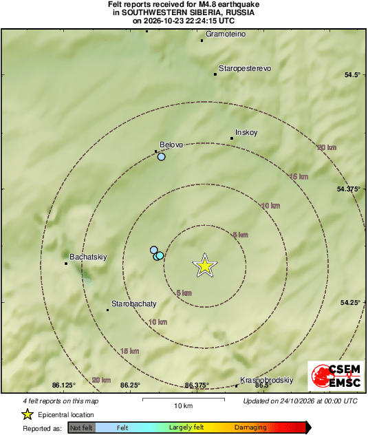 Intensity Map