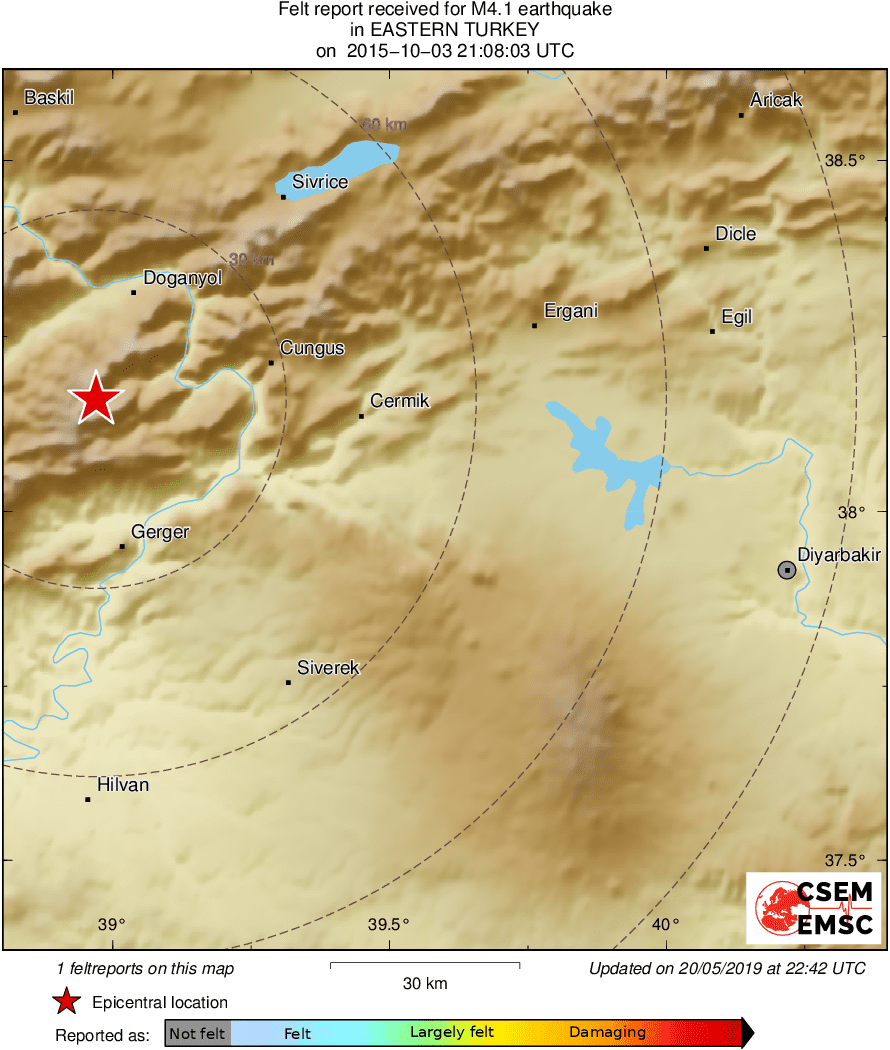 Intensity Map