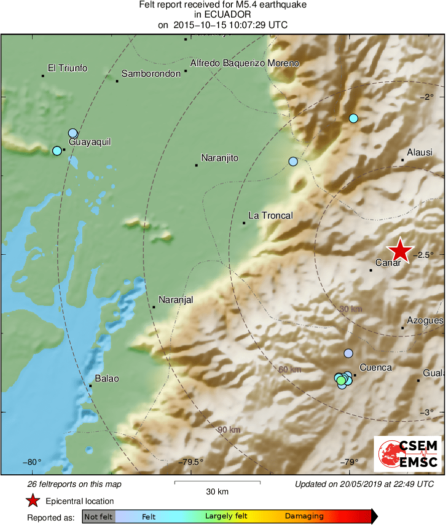 Intensity Map