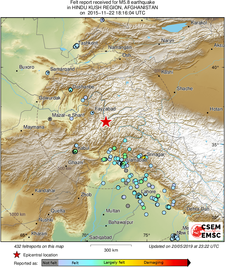 Intensity Map