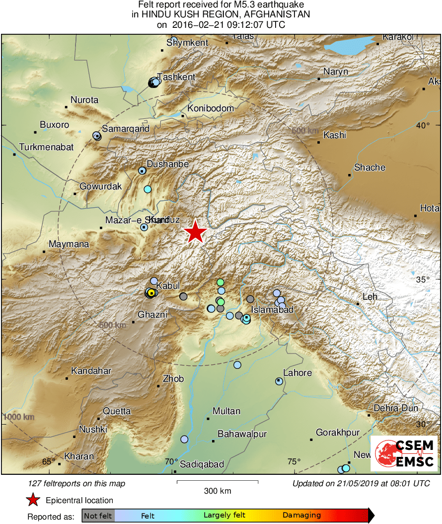 Intensity Map