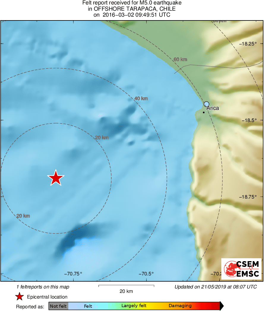 Intensity Map