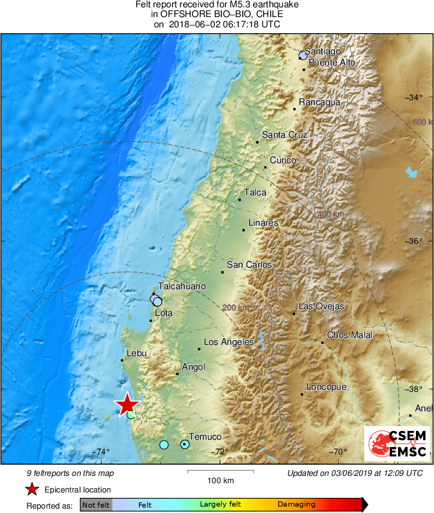 Intensity Map