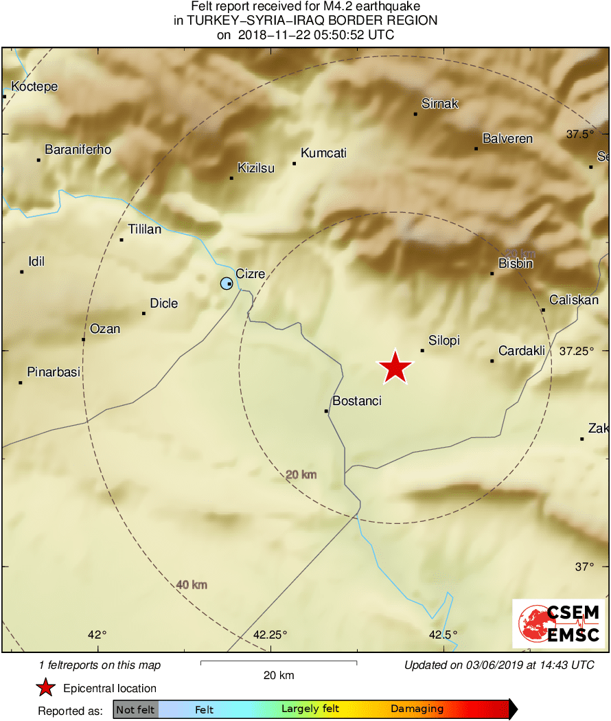 Intensity Map